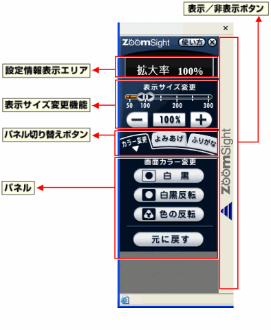 �摜 �R���g���[���[�@�e�����̂̐����}